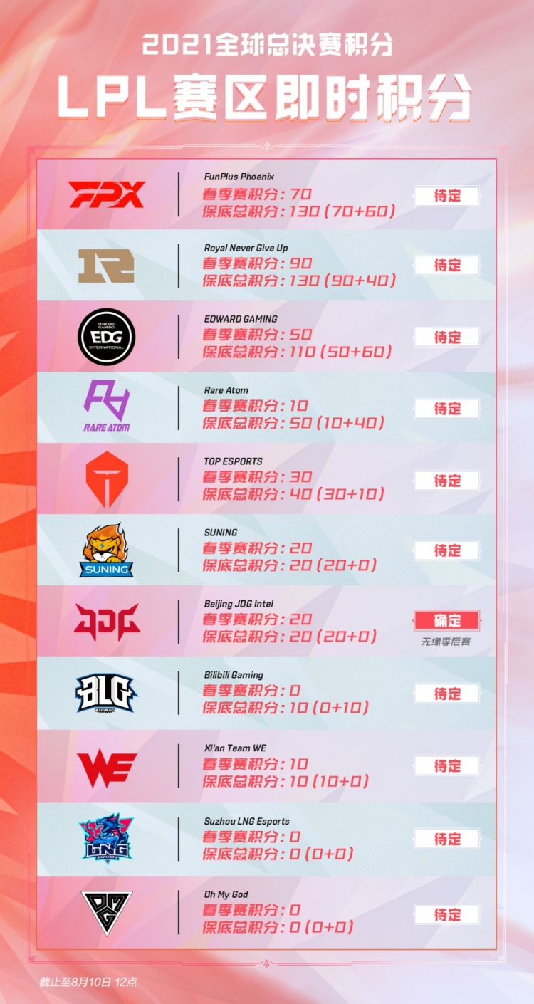 战略才华而