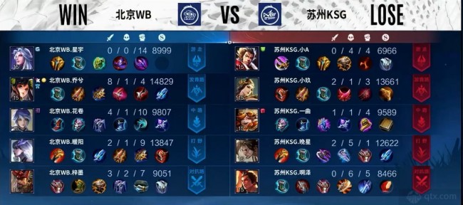 赛季中蓄势 赛季中蓄势